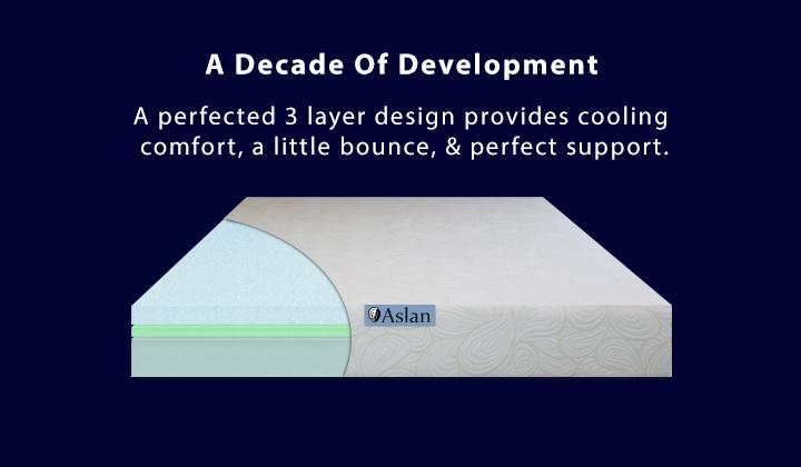 Aslan mattress review