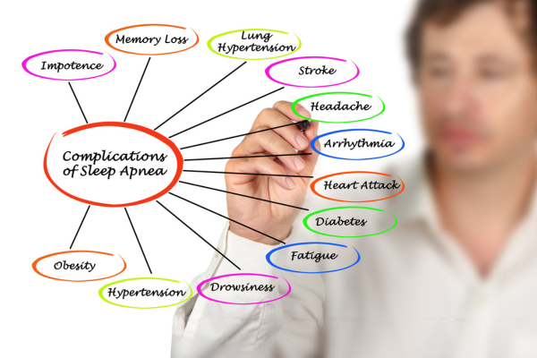 sleep-apnea-risks